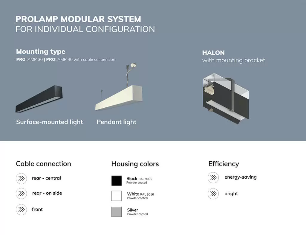 Header Image: FastFix R PLUS LED linear system