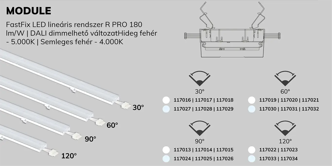 Fastfix R Pro
