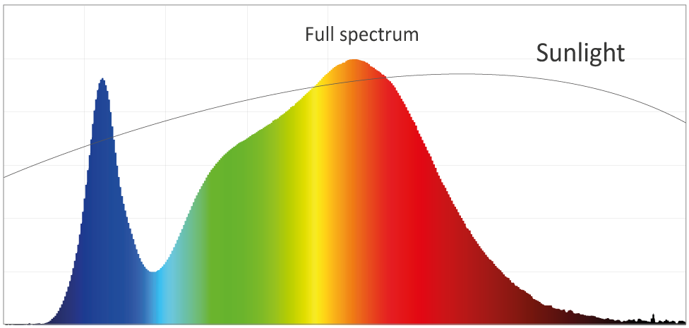 Sunlight_graphic (full spectrum)